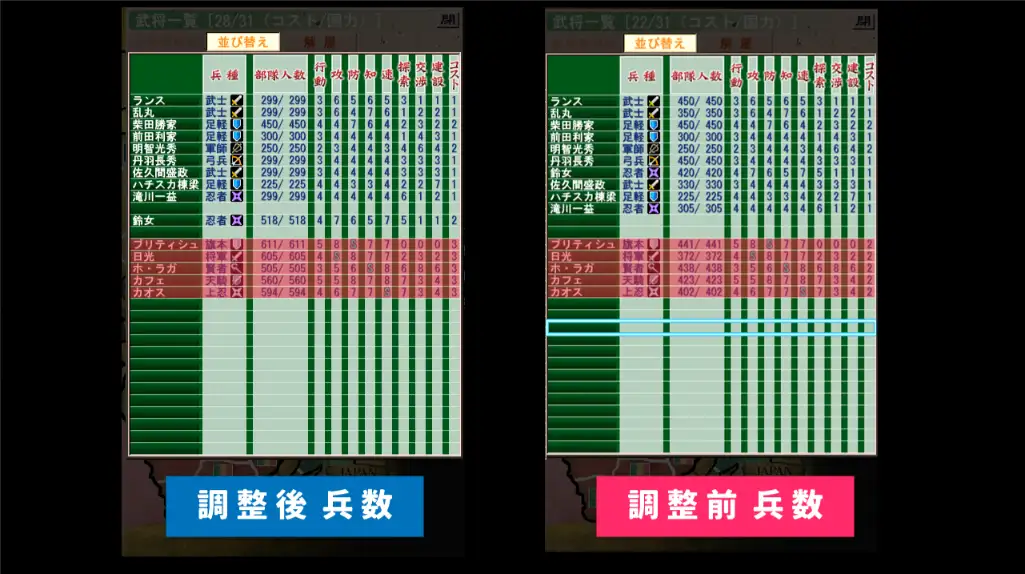 大戦国ランス｜初期兵力の比較検証